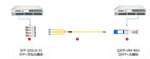 光模块如何与交换机搭配3.jpg 光模块如何与交换机搭配3.jpg