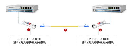 光模块如何与交换机搭配4.jpg 光模块如何与交换机搭配4.jpg