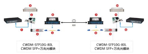 光模块如何与交换机搭配5.jpg 光模块如何与交换机搭配5.jpg