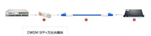 光模块如何与交换机搭配6.jpg 光模块如何与交换机搭配6.jpg